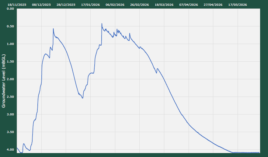 Start over-winter monitoring before it is too late!