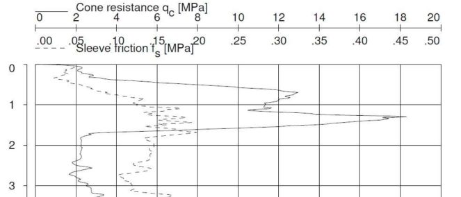 23-cpt-graph-5