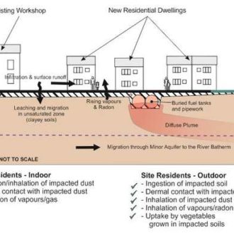 51-human-health-risk-assessment-1