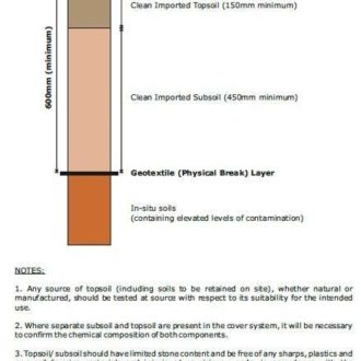 61-contamination-remediation-strategy-1